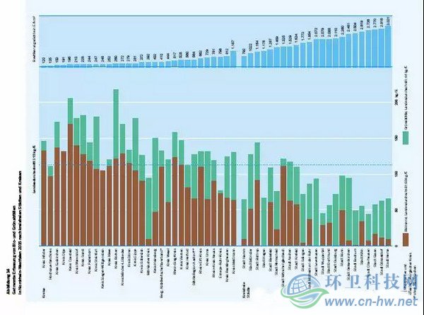 發(fā)達(dá)國(guó)家與地區(qū)的經(jīng)驗(yàn)