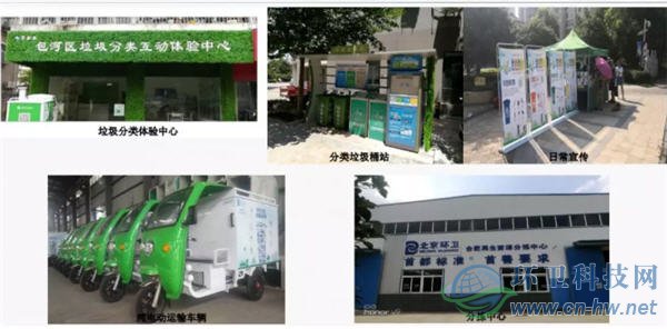 北京環(huán)衛(wèi)集團(tuán)垃圾分類(lèi)處理實(shí)踐與探索
