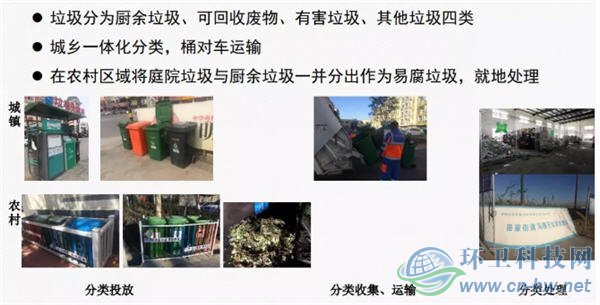 北京環(huán)衛(wèi)集團(tuán)垃圾分類(lèi)處理實(shí)踐與探索