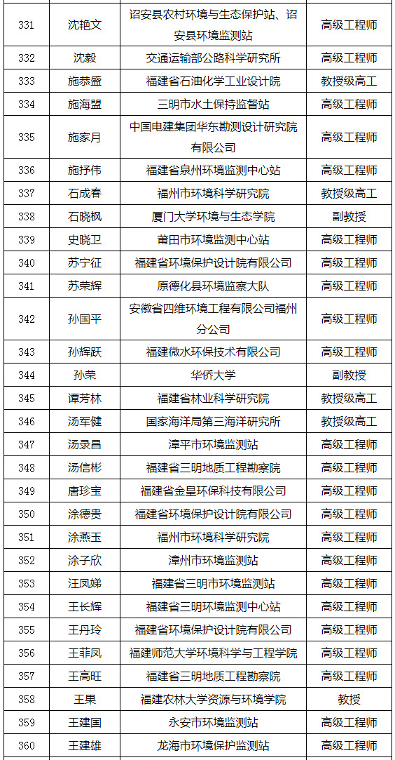 福建省發(fā)布環(huán)境影響評價(jià)專家?guī)鞂＜颐麊危ǜ矫麊危? title=