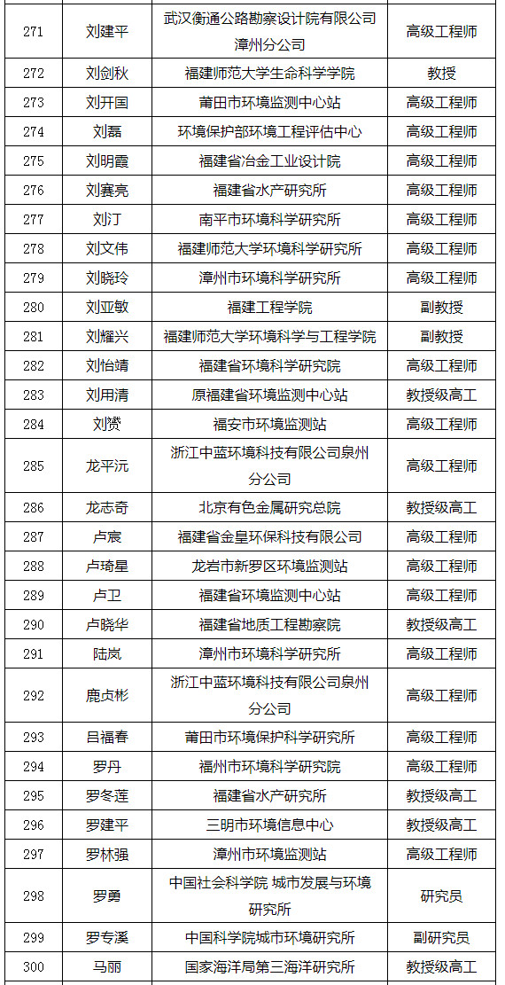 福建省發(fā)布環(huán)境影響評價(jià)專家?guī)鞂＜颐麊危ǜ矫麊危? title=